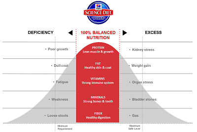Deficiency and Excess Graphic