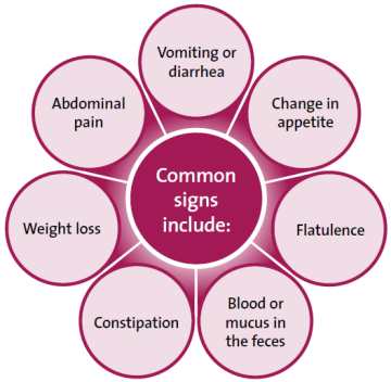 Common signs